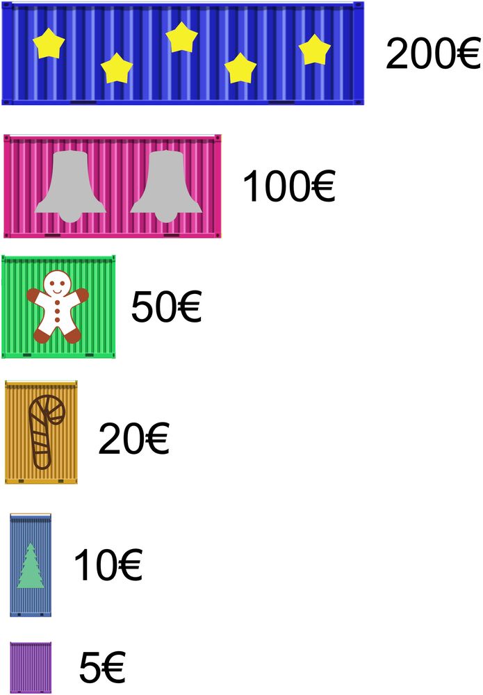Xmas Aktion 2022 Geschenke